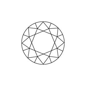 HRD Pureté
